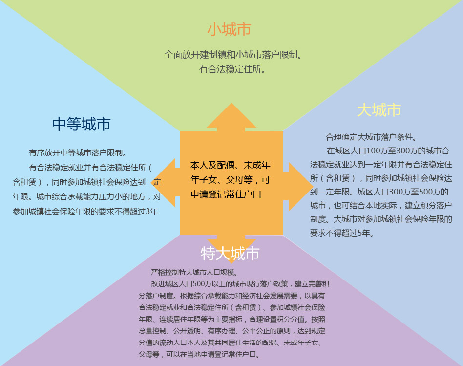 人口信息管理制度_人口信息管理系统(2)