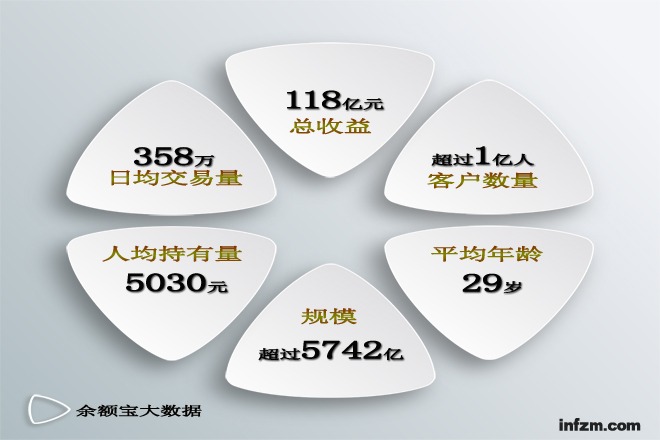 银行存款余额调节表图_余额宝 人均存款(2)