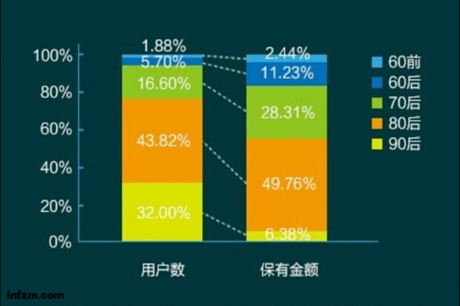 腾讯股东持股比例图_人均持股金额