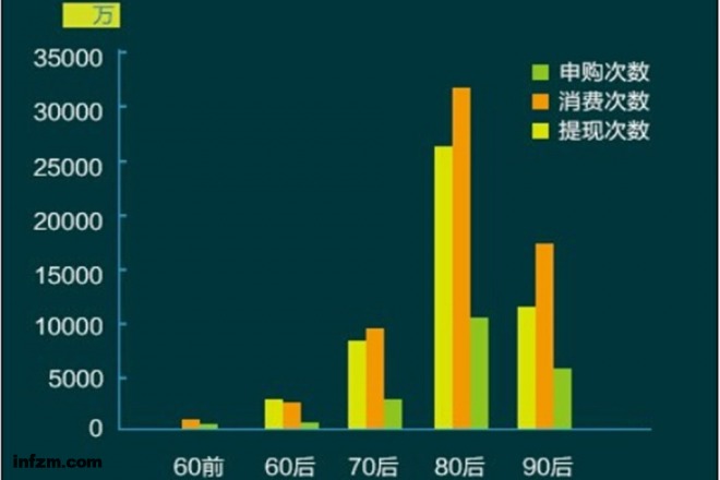 腾讯股东持股比例图_人均持股金额(2)