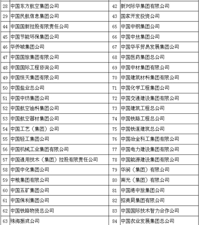 收入证明范本_支出收入表格_央企收入增长(3)