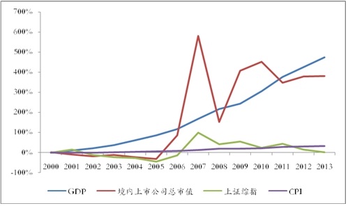 gdp争论_不要和傻子争论的图片(2)